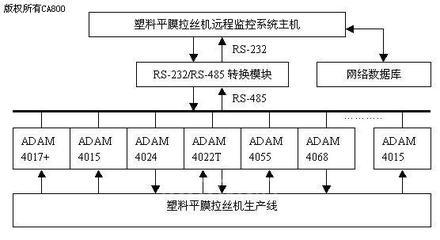 基于ADAM的平膜拉丝机远程监控系统-国际金属加工网